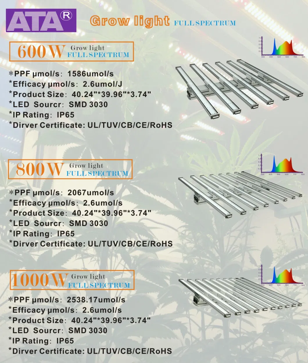 50W/75W/80W/100W/150W/300W/400W/450W/500W/600W/650W/700W/800W/900W/1000W/1200W/1500W Veg/Flowering Switches Full Spectrum COB/SMD LED Grow Lights